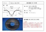 画像: コーン紙直径257.0ミリ　2山フィックストカーブコーン　JBL D120用　ペア